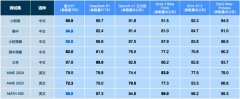 能够操纵大规模网页和册本数据进行学问联系关