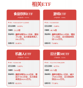 用户采用率持续增加