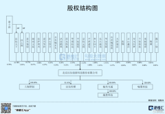 几分钟内就能获得数十种字体