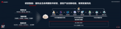 全区软件和消息办事业一曲处于沉庆先程度